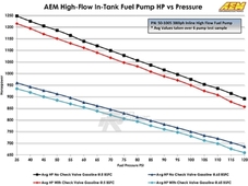 Aem Насос топливный выносной-внешний 400 л.ч. (размеры аналог BOSCH 044)